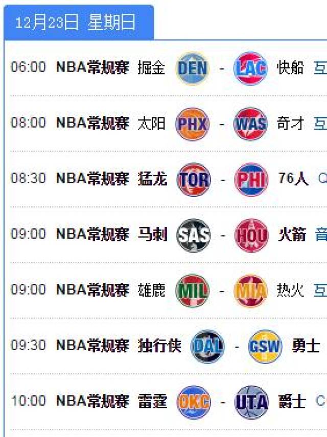 OKC雄起！亚历山大29+9+9，东契奇低迷，雷霆117-95大胜独行侠_唯彩看球